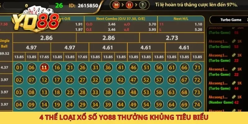 4 thể loại xổ số Yo88 thưởng khủng tiêu biểu